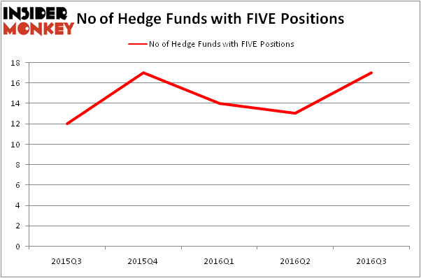HedgeFundSentimentChart