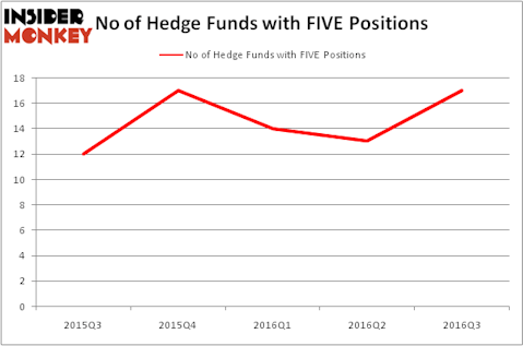 HedgeFundSentimentChart