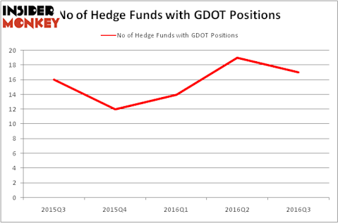 HedgeFundSentimentChart