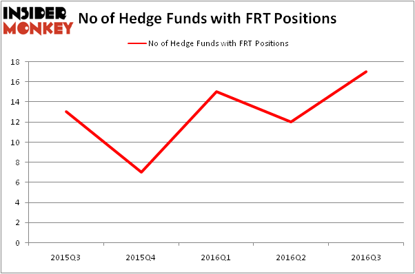 HedgeFundSentimentChart