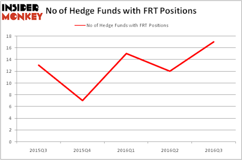 HedgeFundSentimentChart