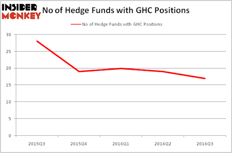 HedgeFundSentimentChart