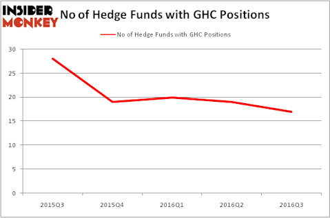 HedgeFundSentimentChart