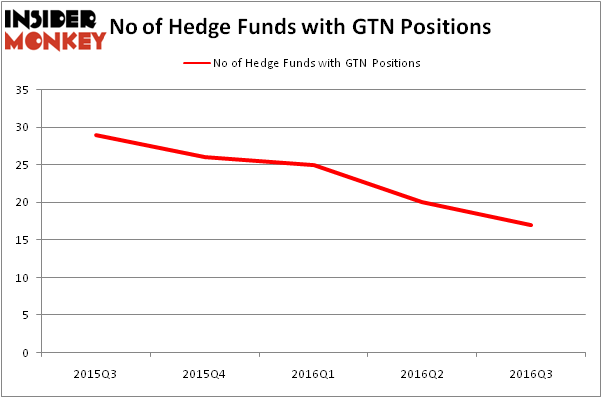 HedgeFundSentimentChart