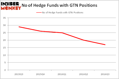 HedgeFundSentimentChart
