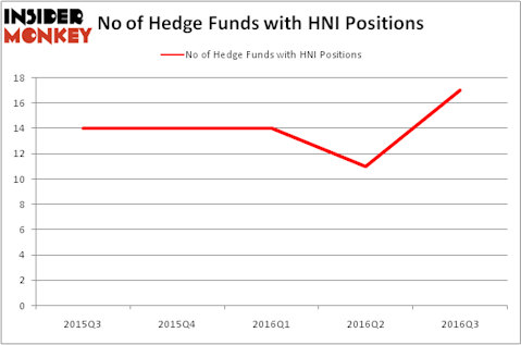 HedgeFundSentimentChart