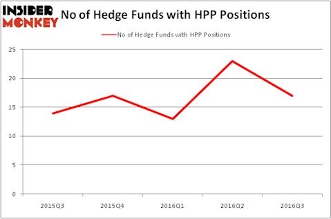 HedgeFundSentimentChart
