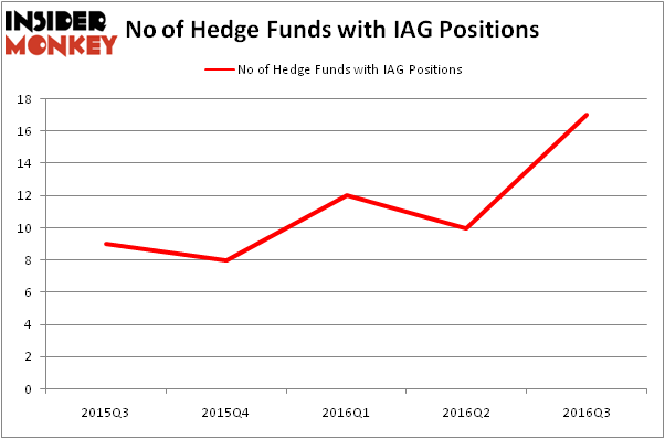 HedgeFundSentimentChart