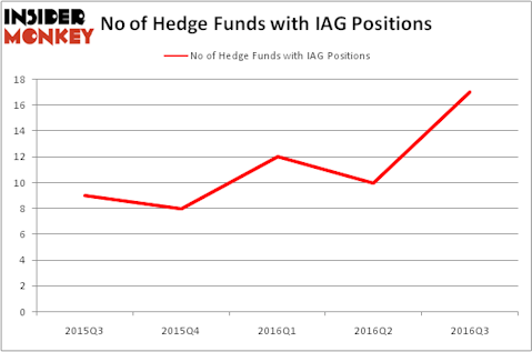 HedgeFundSentimentChart