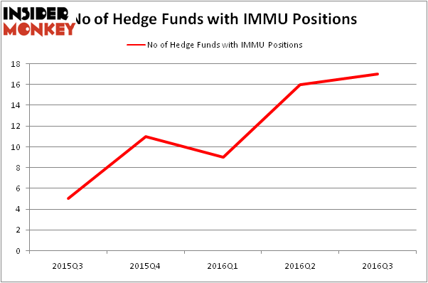 HedgeFundSentimentChart