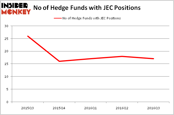HedgeFundSentimentChart