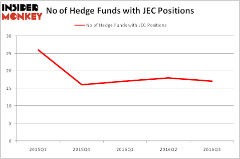 HedgeFundSentimentChart
