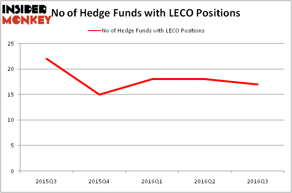 HedgeFundSentimentChart