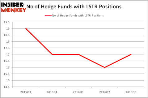 HedgeFundSentimentChart