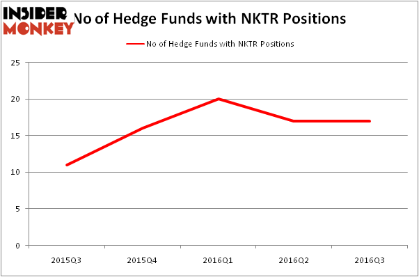 HedgeFundSentimentChart