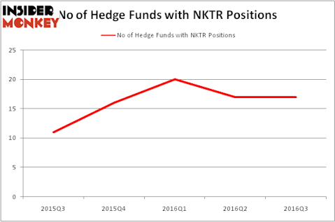 HedgeFundSentimentChart
