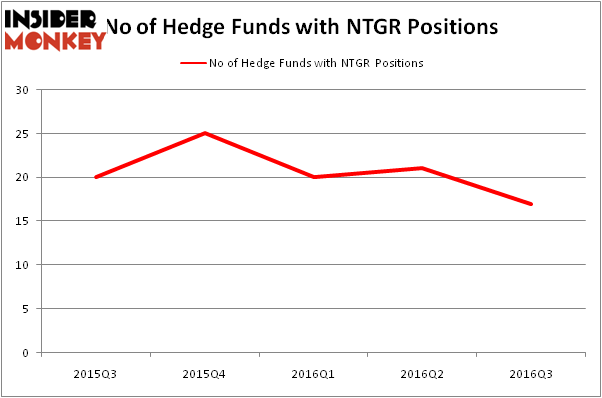 HedgeFundSentimentChart