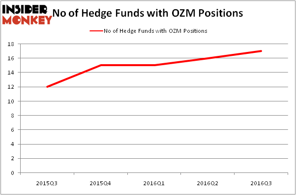HedgeFundSentimentChart