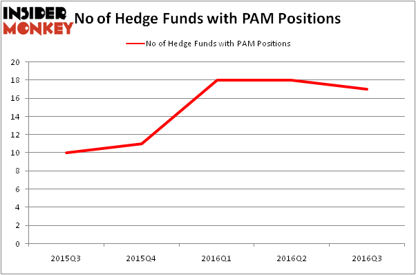 HedgeFundSentimentChart
