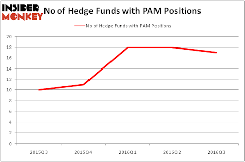 HedgeFundSentimentChart