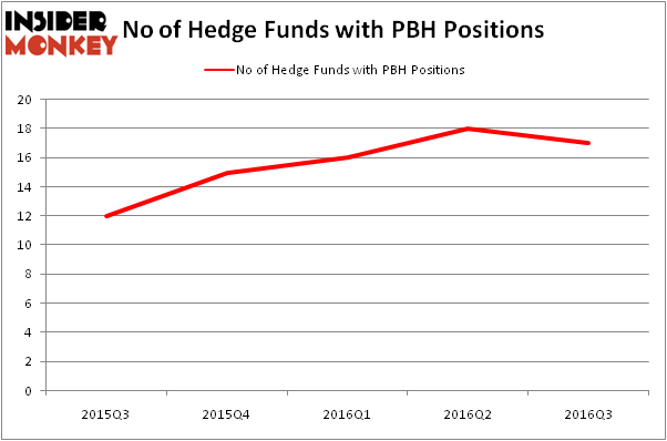 HedgeFundSentimentChart