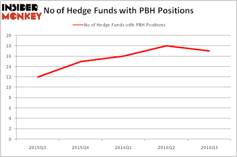 HedgeFundSentimentChart