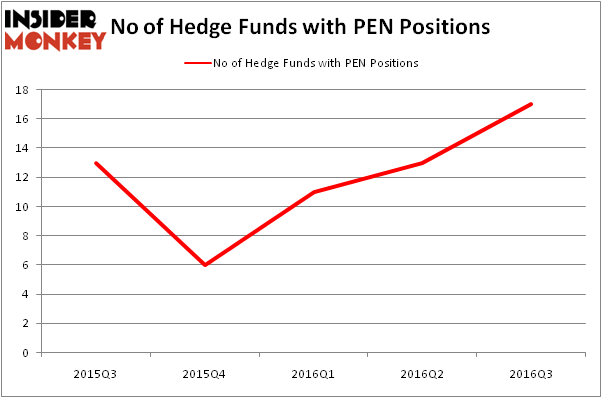 HedgeFundSentimentChart