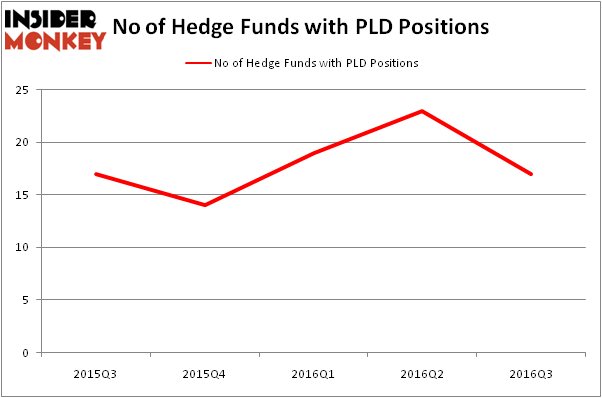 HedgeFundSentimentChart