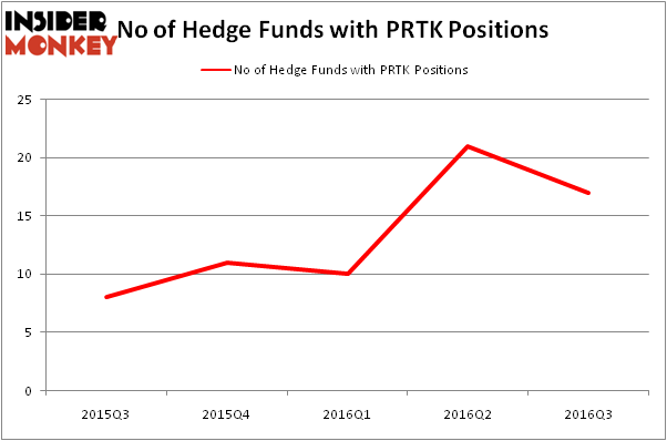 HedgeFundSentimentChart