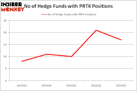 HedgeFundSentimentChart