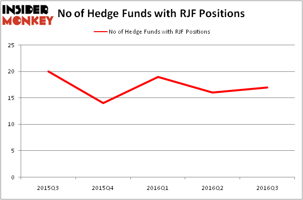 HedgeFundSentimentChart