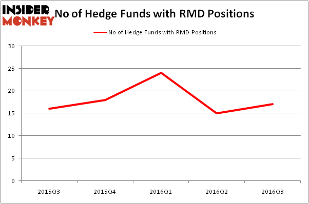 HedgeFundSentimentChart