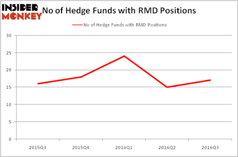 HedgeFundSentimentChart