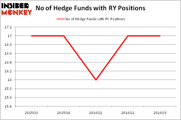 HedgeFundSentimentChart