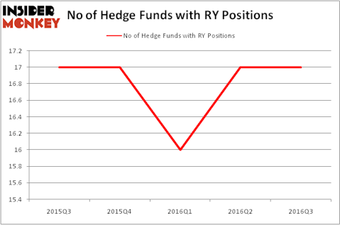 HedgeFundSentimentChart