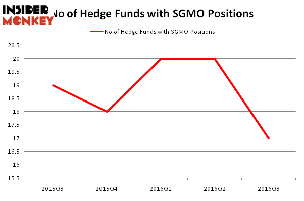 HedgeFundSentimentChart