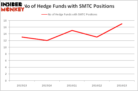 HedgeFundSentimentChart