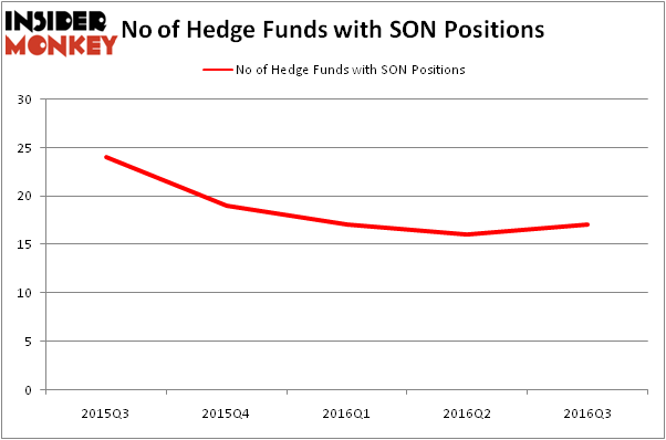HedgeFundSentimentChart