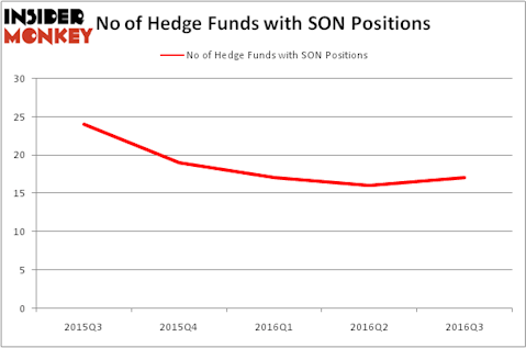 HedgeFundSentimentChart