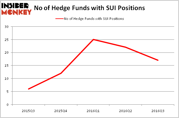 HedgeFundSentimentChart