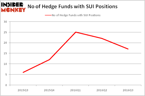 HedgeFundSentimentChart