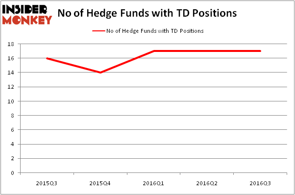 HedgeFundSentimentChart
