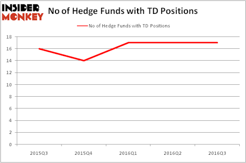 HedgeFundSentimentChart