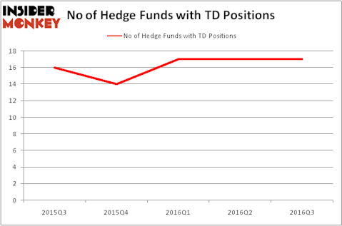 HedgeFundSentimentChart