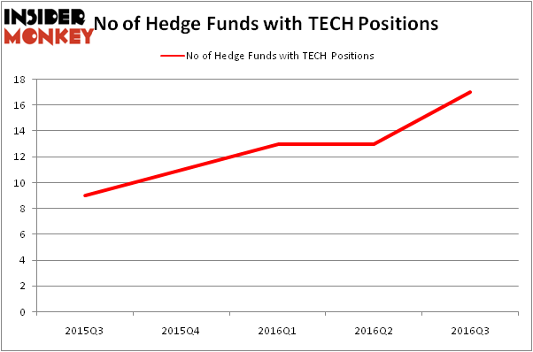 HedgeFundSentimentChart