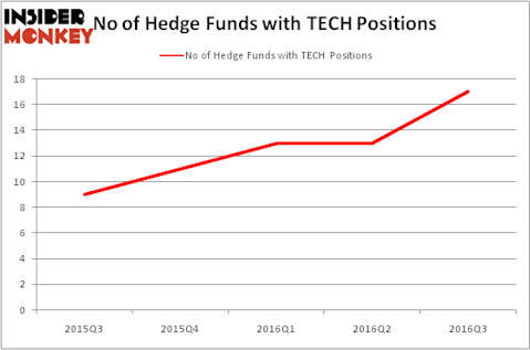 HedgeFundSentimentChart