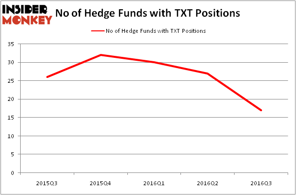 HedgeFundSentimentChart