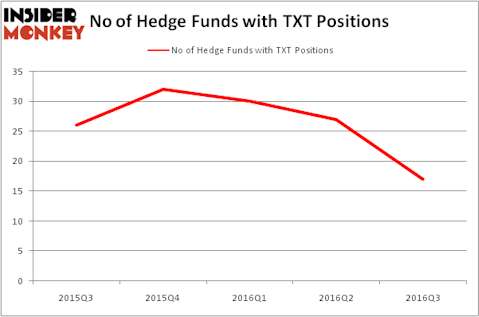 HedgeFundSentimentChart