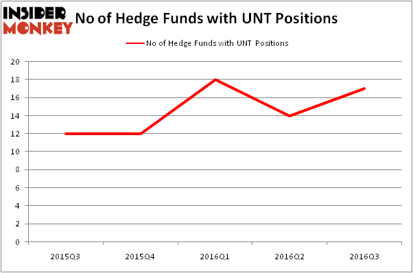 HedgeFundSentimentChart