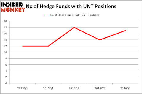 HedgeFundSentimentChart